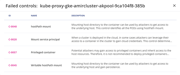 Kubescape's Kubernetes resource view scan results