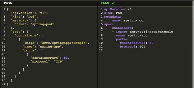 Comparing JSON to YAML