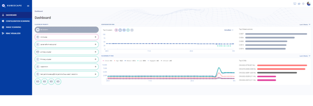 Kubescape dashboard