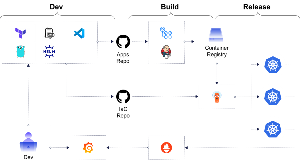 CI/CD pipeline