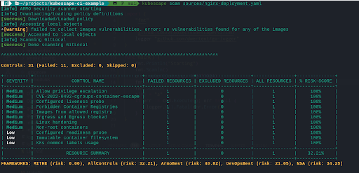 Scanning Kubernetes workload definitions files (YAML) with Kubescape CLI