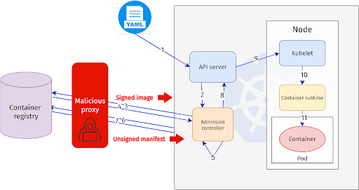 malicious container registry