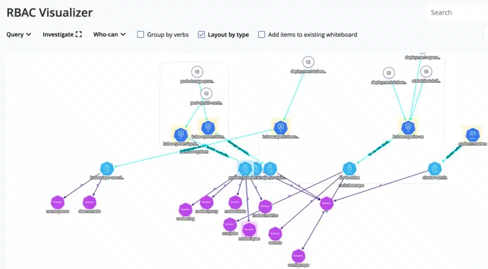 RBAC visualizer