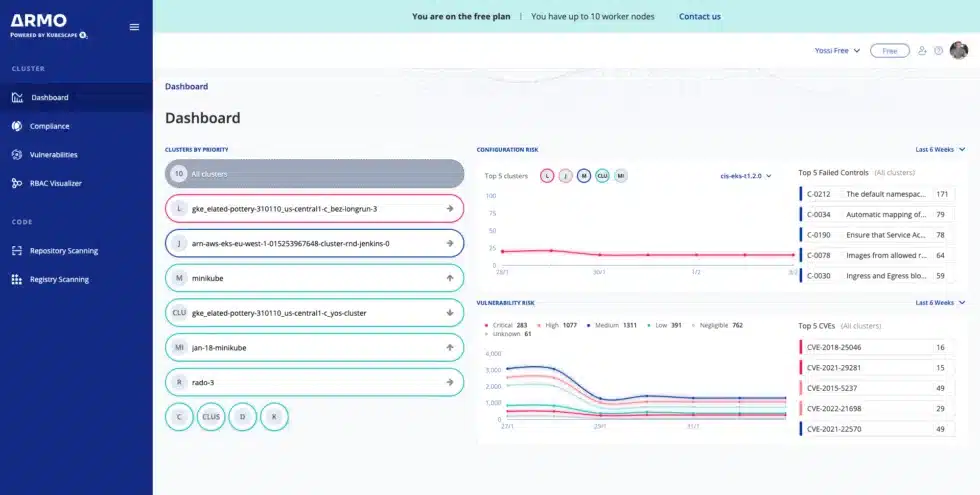 Kubescape dashboard