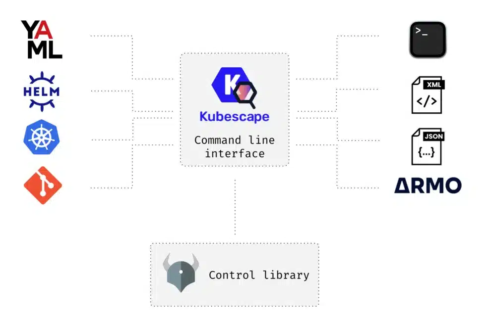 Kubescape command-line