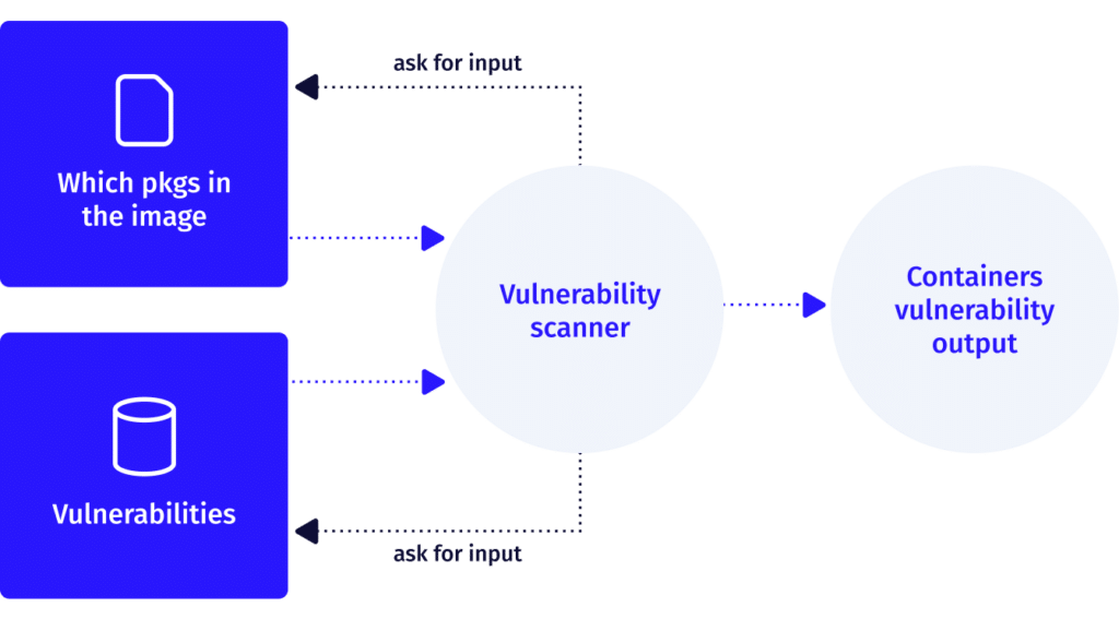 The Relevancy two-pass approach to Kubernetes vulnerability scanning
