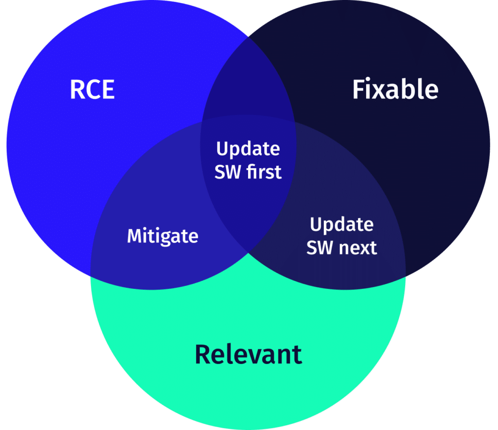 RCE fixable relevant