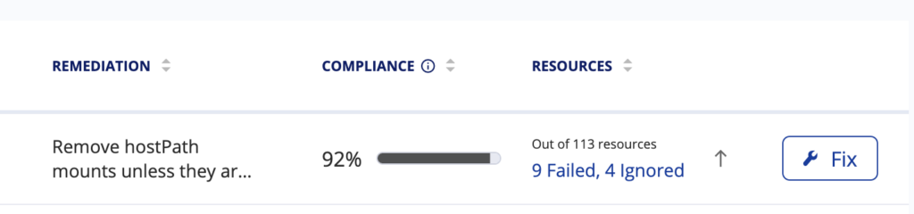 Kubernetes Compliance Score