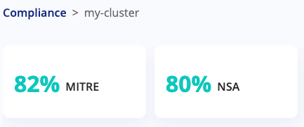 Framework Compliance Score