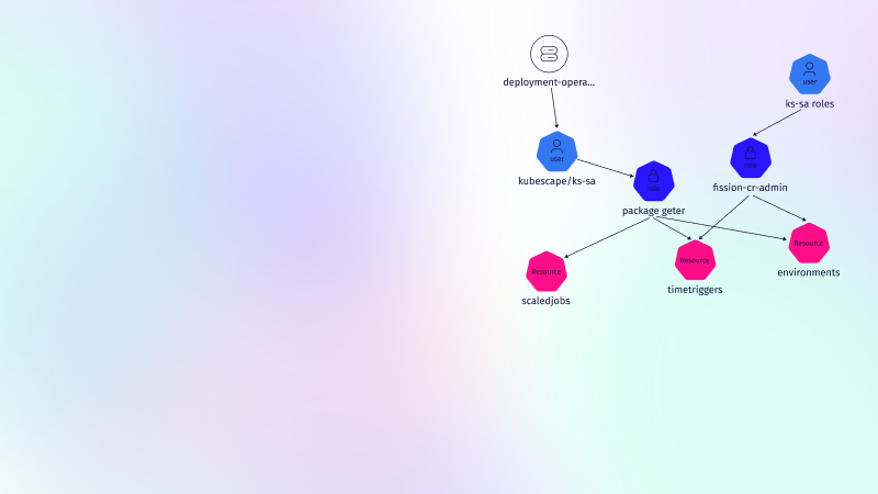 Kubernetes RBAC: Deep Dive into Security and Best Practices