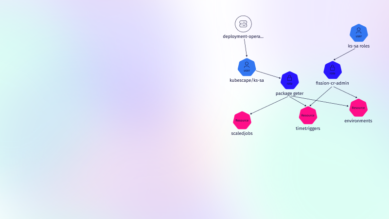 The complete guide to Kubernetes RBAC