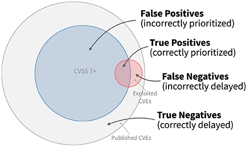 CVSS