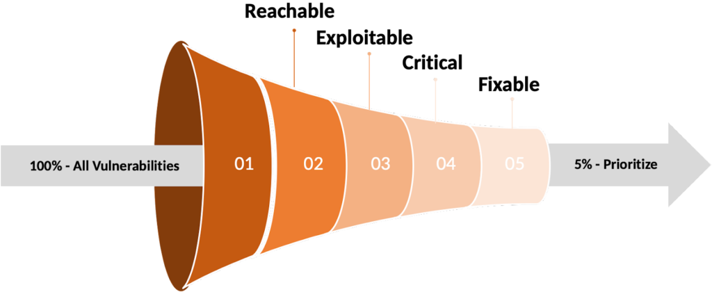 vulnerability metrics