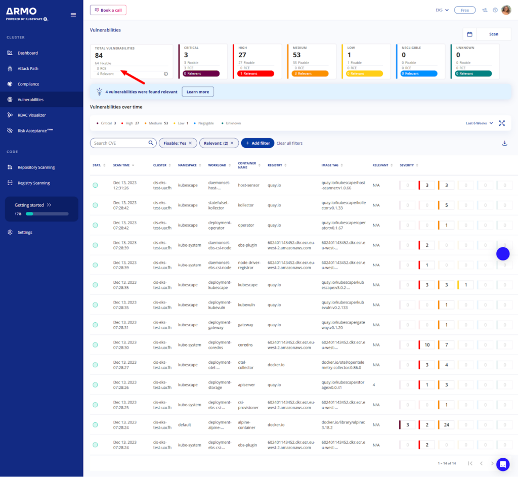 ARMO Platform's roadmap